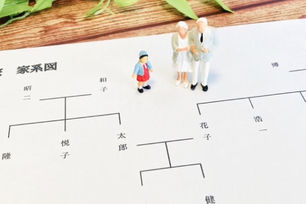 贈与税申告のサポート料金表