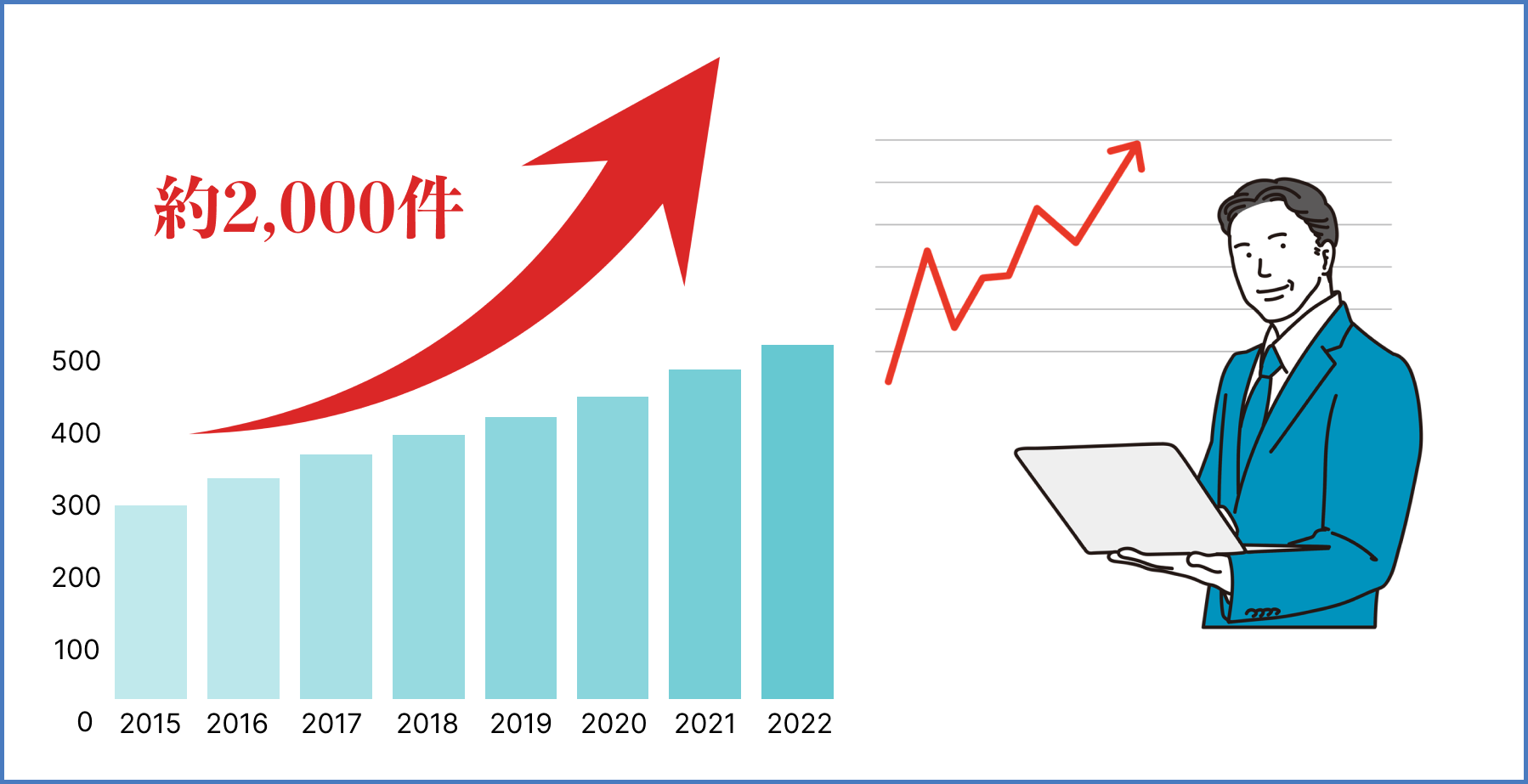 2000件以上の豊富な相談実績!